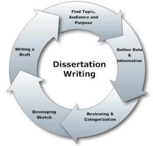 dissertation-writing-process